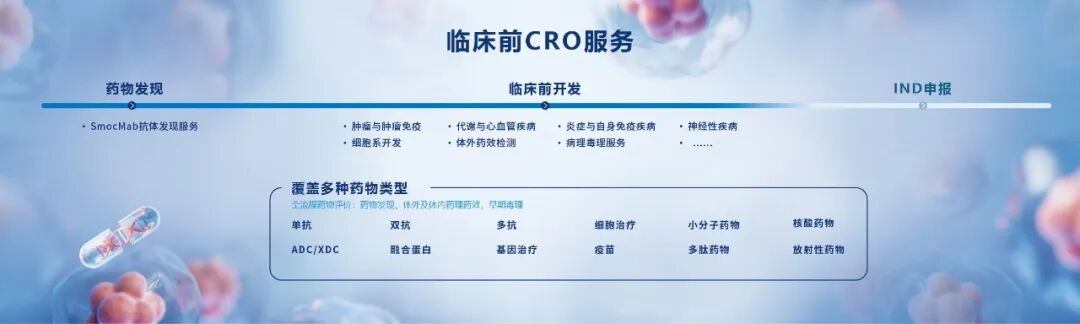 南模生物临床前CRO服务平台